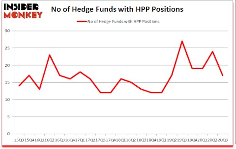 Is HPP A Good Stock To Buy?