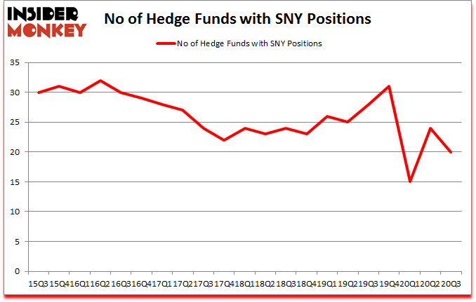 Is SNY A Good Stock To Buy?