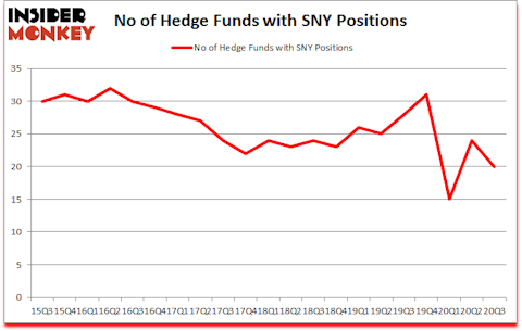 Is SNY A Good Stock To Buy?