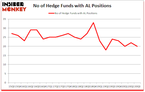 Is AL A Good Stock To Buy?
