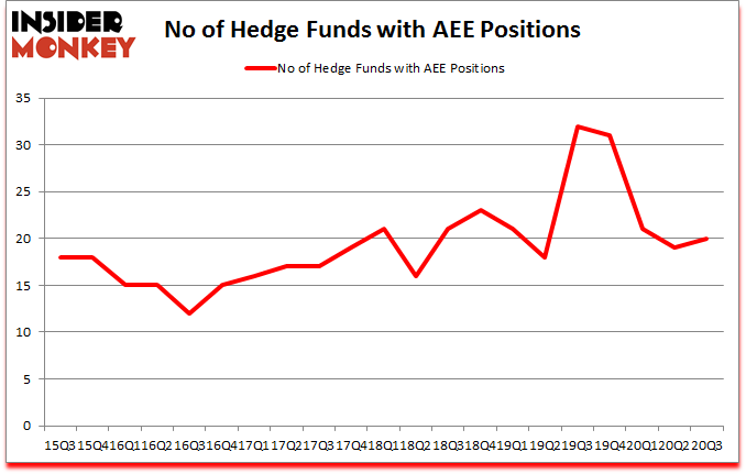 Is AEE A Good Stock To Buy?