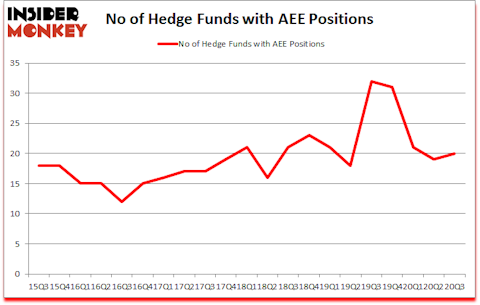 Is AEE A Good Stock To Buy?