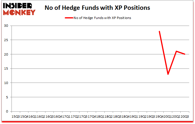Is XP A Good Stock To Buy?