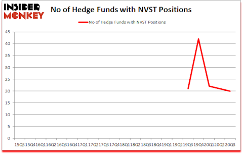 Is NVST A Good Stock To Buy?
