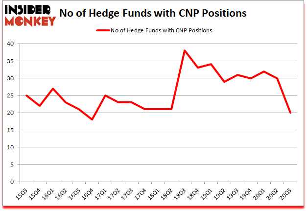 Is CNP A Good Stock To Buy?