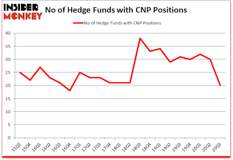 Is CNP A Good Stock To Buy?
