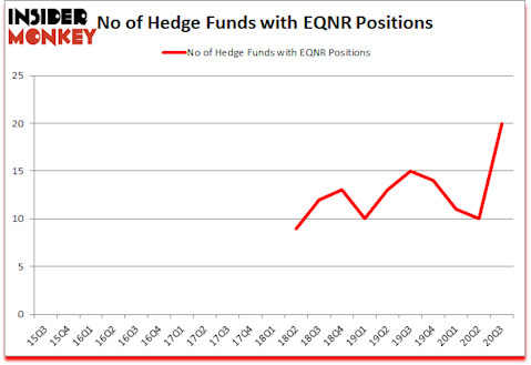 Is EQNR A Good Stock To Buy?
