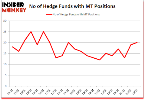 Is MT A Good Stock To Buy?