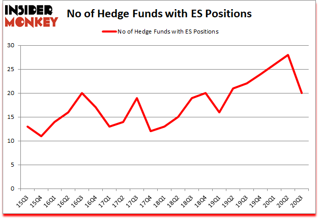 Is ES A Good Stock To Buy?