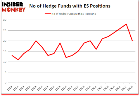 Is ES A Good Stock To Buy?
