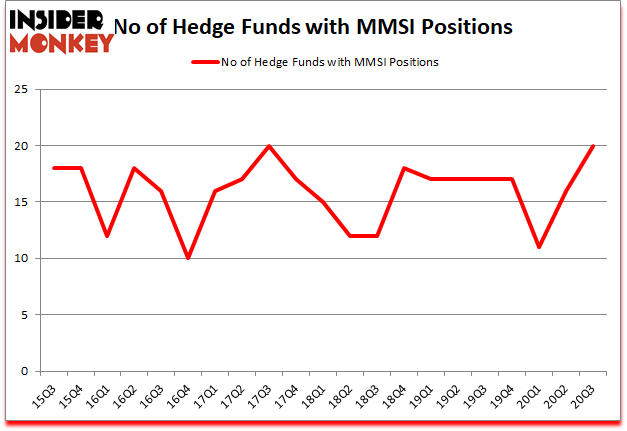 Is MMSI A Good Stock To Buy?