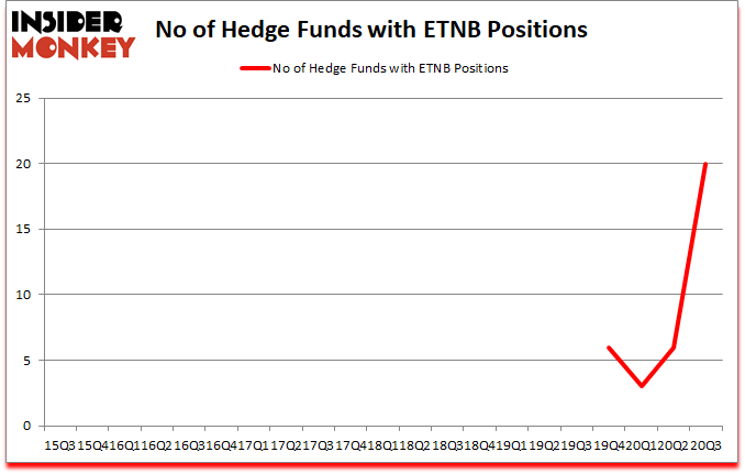 Is ETNB A Good Stock To Buy?