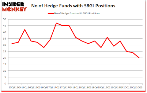 Is SBGI A Good Stock To Buy?