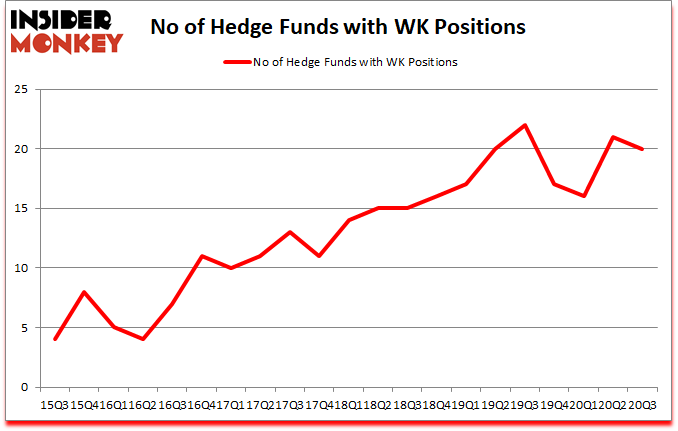 Is WK A Good Stock To Buy?