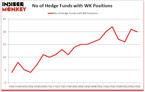 Is WK A Good Stock To Buy?