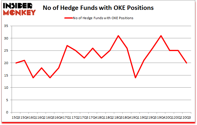 Is OKE A Good Stock To Buy?