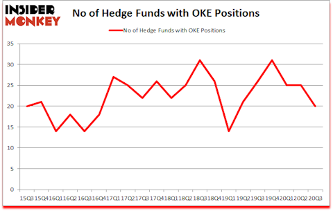 Is OKE A Good Stock To Buy?