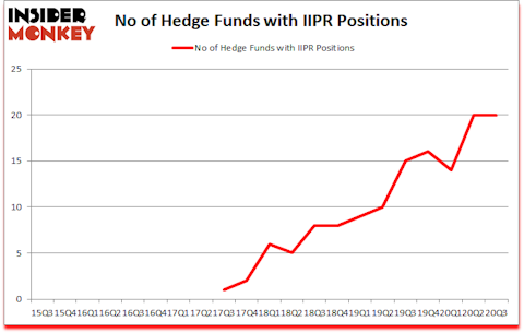 Is IIPR A Good Stock To Buy?