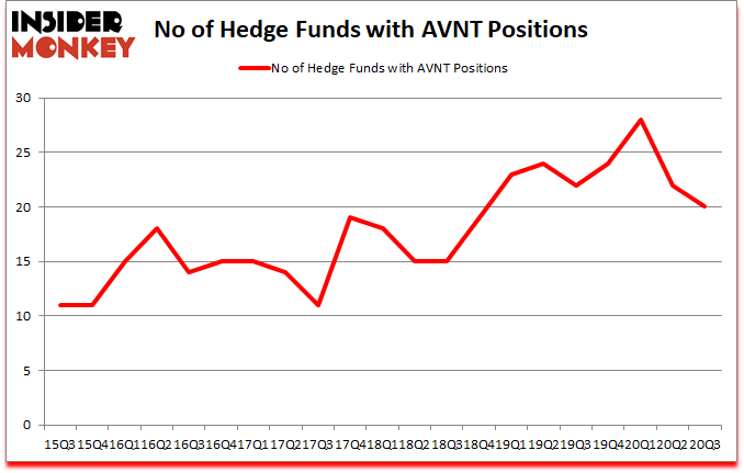 Is AVNT A Good Stock To Buy?
