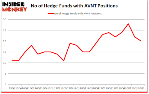 Is AVNT A Good Stock To Buy?
