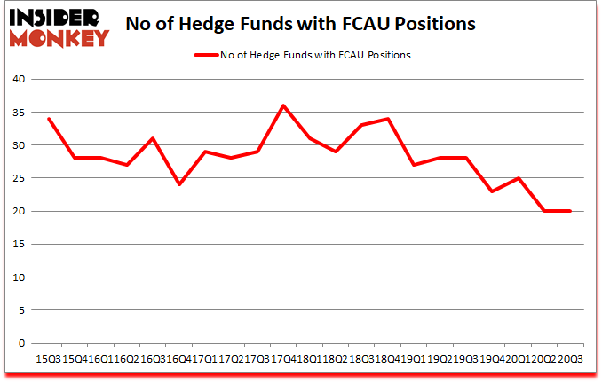 Is FCAU A Good Stock To Buy?