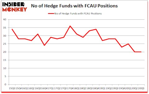 Is FCAU A Good Stock To Buy?