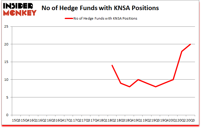 Is KNSA A Good Stock To Buy?