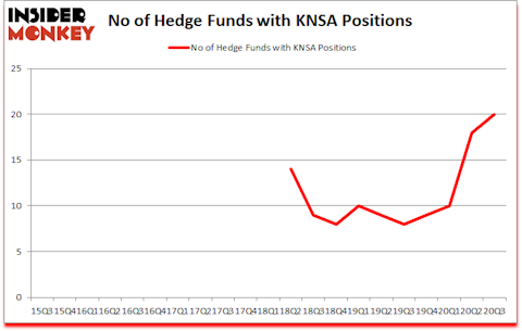 Is KNSA A Good Stock To Buy?