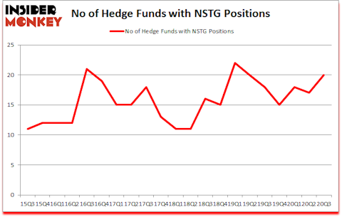 Is NSTG A Good Stock To Buy?