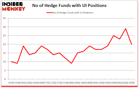 Is UI A Good Stock To Buy?