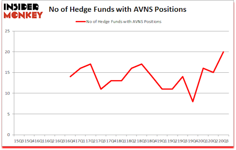 Is AVNS A Good Stock To Buy?