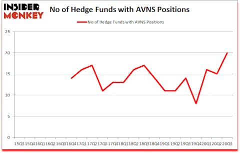 Is AVNS A Good Stock To Buy?
