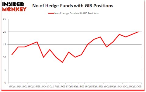 Is GIB A Good Stock To Buy?
