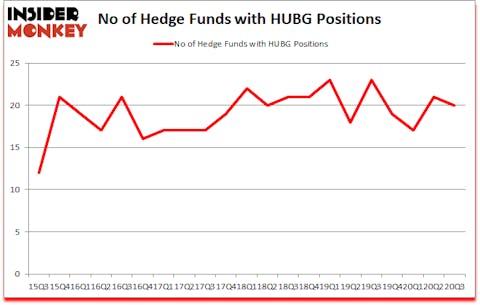 Is HUBG A Good Stock To Buy?