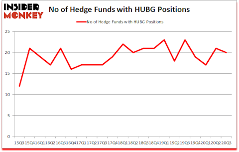 Is HUBG A Good Stock To Buy?