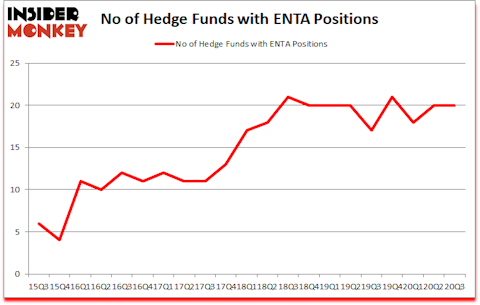 Is ENTA A Good Stock To Buy?