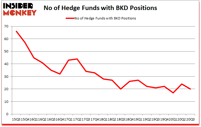 Is BKD A Good Stock To Buy?