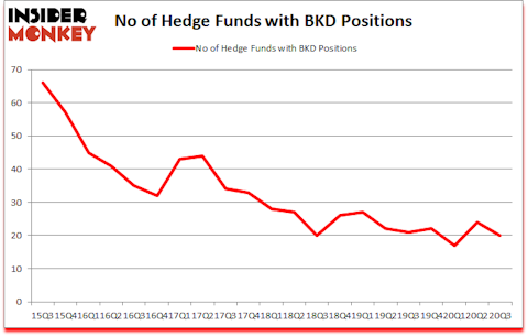 Is BKD A Good Stock To Buy?