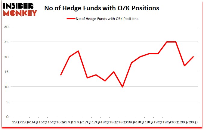 Is OZK A Good Stock To Buy?