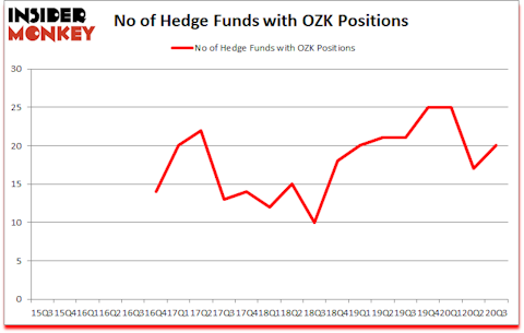 Is OZK A Good Stock To Buy?