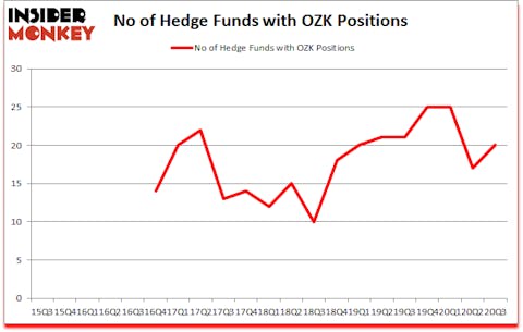 Is OZK A Good Stock To Buy?