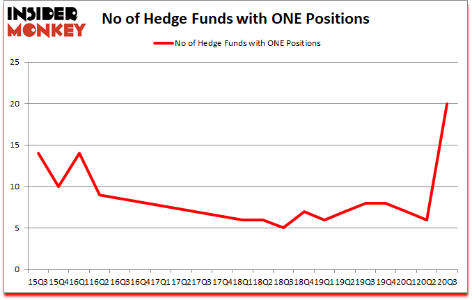 Is ONE A Good Stock To Buy?