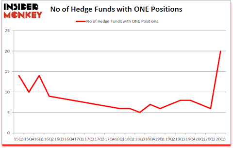 Is ONE A Good Stock To Buy?
