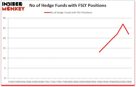 Is FSLY A Good Stock To Buy?