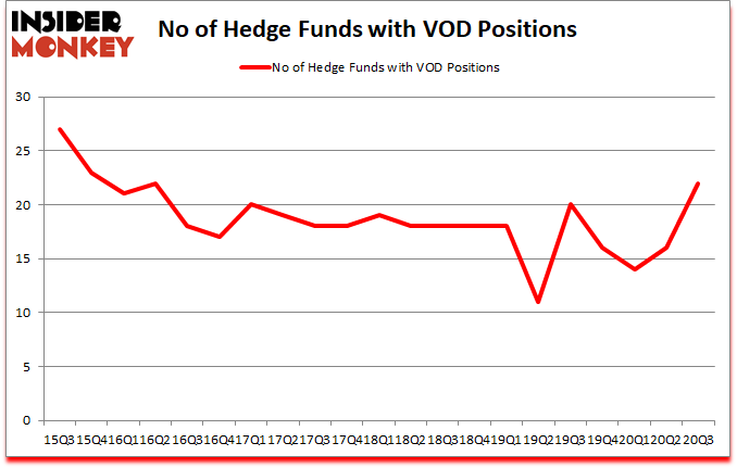 Is VOD A Good Stock To Buy?