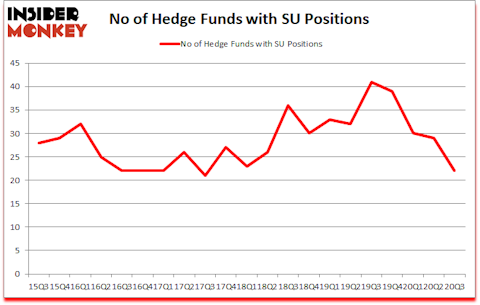 Is SU A Good Stock To Buy?