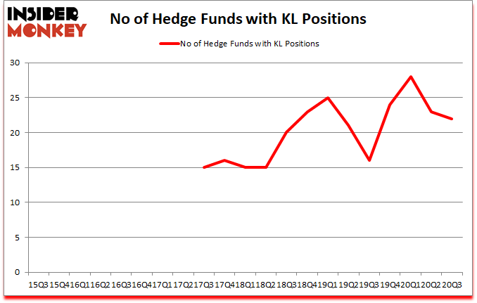Is KL A Good Stock To Buy?
