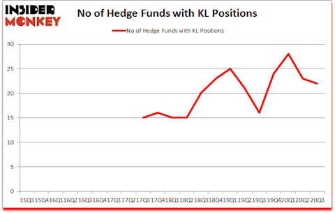 Is KL A Good Stock To Buy?