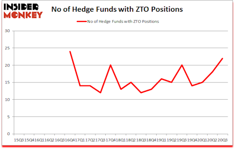 Is ZTO A Good Stock To Buy?