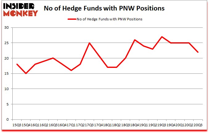 Is PNW A Good Stock To Buy?
